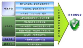 中標軟件推出新一代安全郵件服務器產品，夯實基礎軟件服務能力