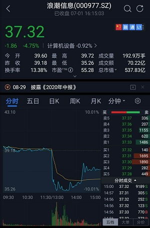 浪潮遭遇供貨風波，英特爾稱將調整供應鏈，兩周內恢復合作基礎軟件服務