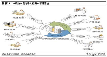 中國軟件深度解析 基礎(chǔ)軟件布局完整，信創(chuàng)工程增長助力基礎(chǔ)軟件服務(wù)